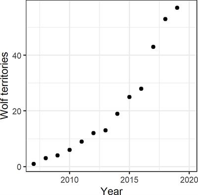 Patterns of livestock loss associated with a recolonizing wolf population in Germany